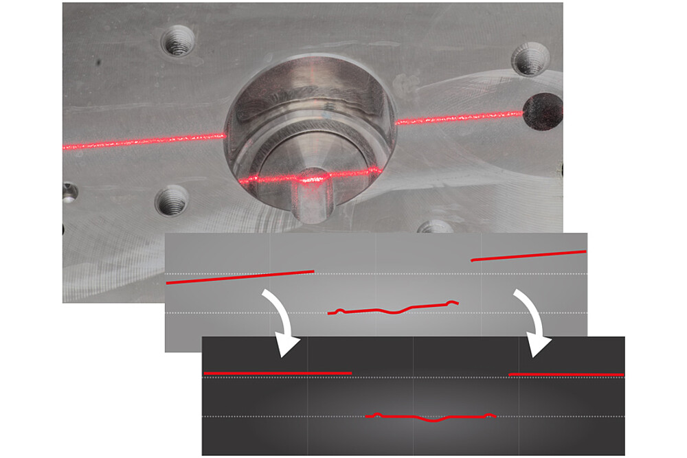 Neigungskorrektur durch Laserscanner