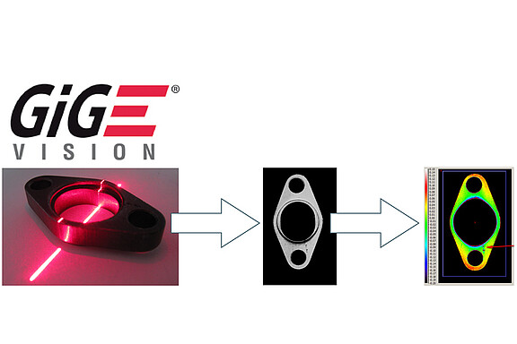 laser-scanner-software-gige-vision-interface.jpg
