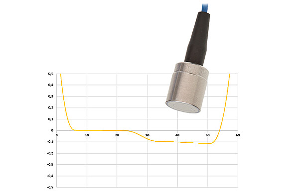 measure-wear-protection-brake-disks-capancdt.jpg 